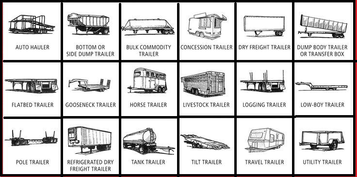 Towing a trailer
